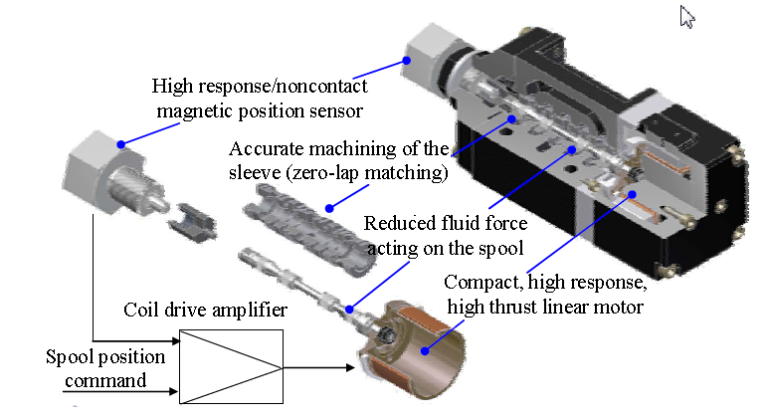 valve body